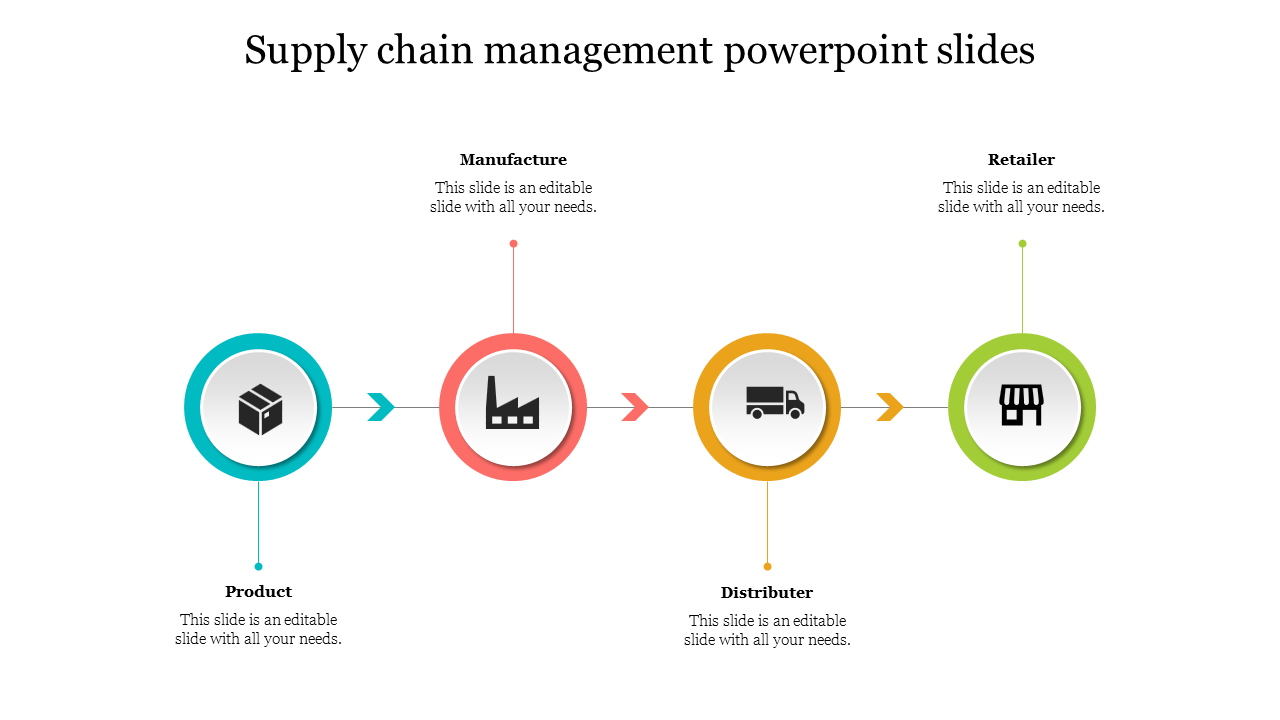 Free - Stunning Supply Chain Management PowerPoint Slides